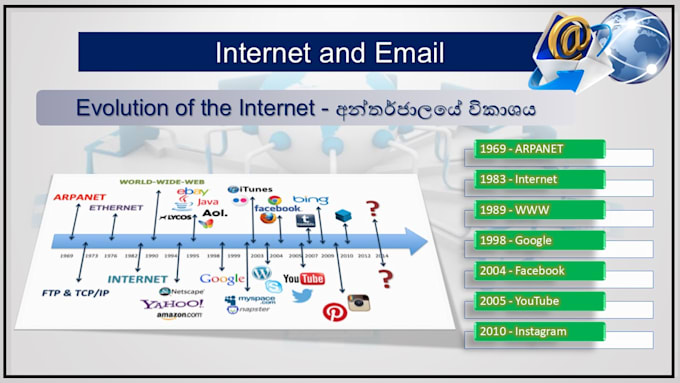 do a powerpoint presentation for you as professional format