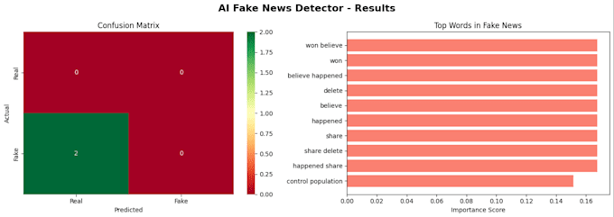 build a news credibility classification system