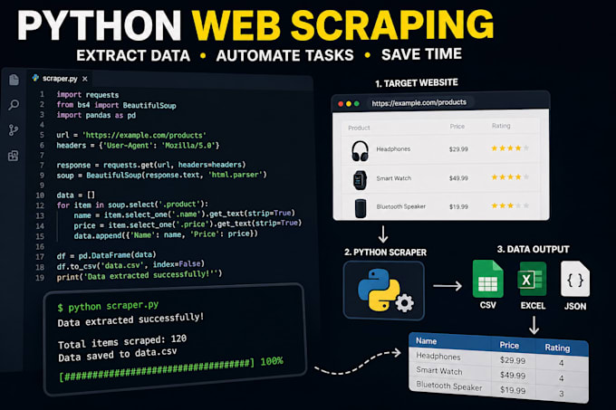 professional python scripts for web scraping and automation tasks