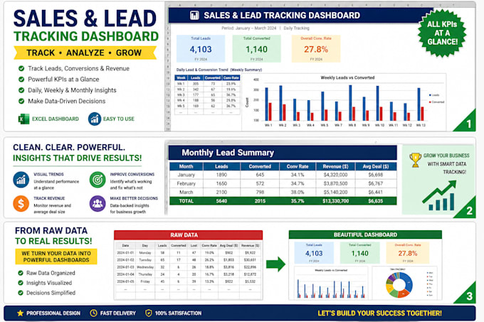 build a business dashboard to track your data