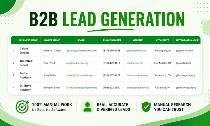 do b2b lead generation , web research, prospect list building