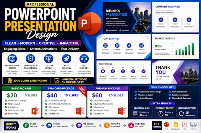 design professional powerpoint presentation with animation