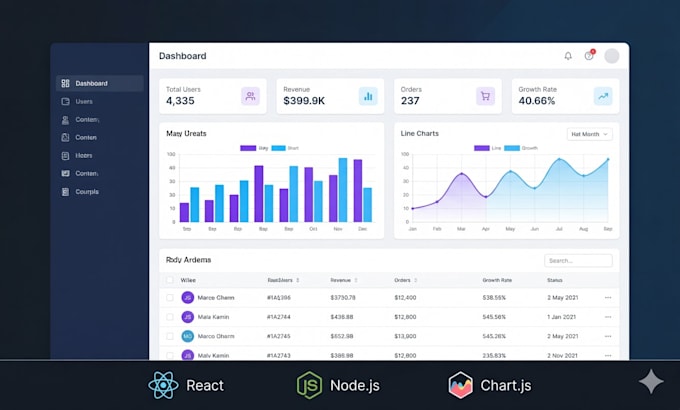 build a custom admin dashboard with react and rest API