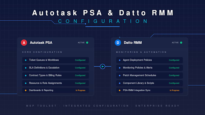 configure autotask psa, datto rmm, and IT glue