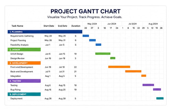 create project plan, gantt chart, schedule and timeline