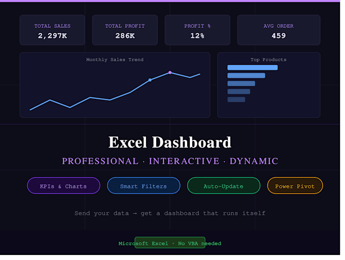 create an excel data analysis dashboard