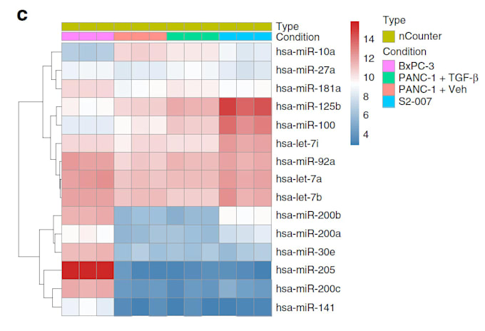 perform complex bioinformatics tasks