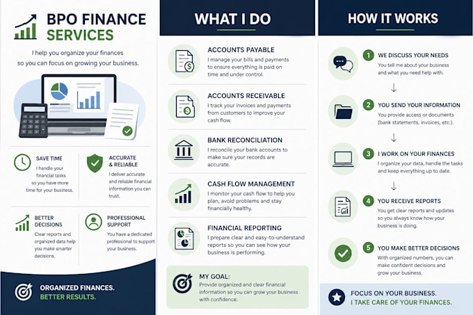 financial and cash flow bpo services