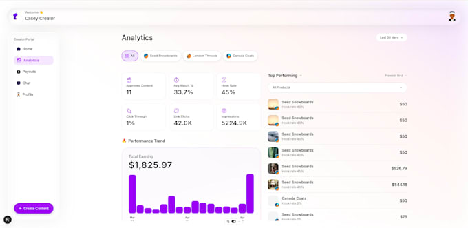 an ai powered full stack web application for your business