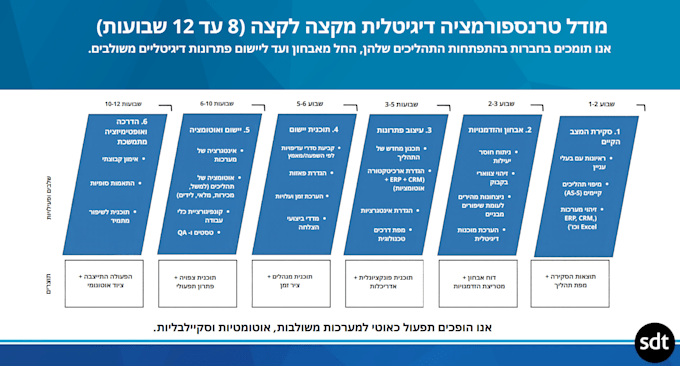 provide expert hebrew localization for websites, apps, and technical docs