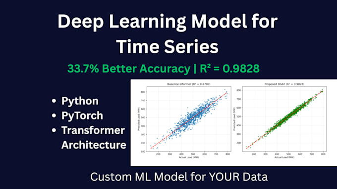 build a custom machine learning model in python for prediction