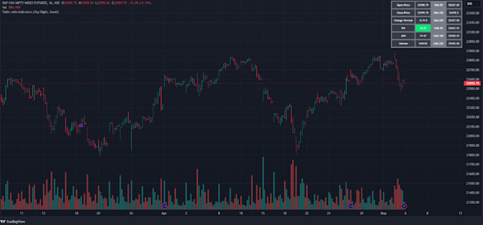 write, modify or merge any script, pine editor for tradingview, pine coder
