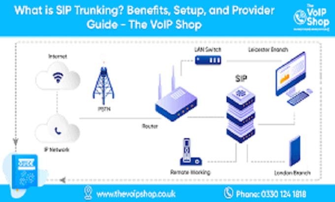 setup auto dailer sip trunk and sip trunk provider for outbound and inbound call