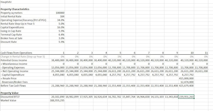 perform real estate investment analysis