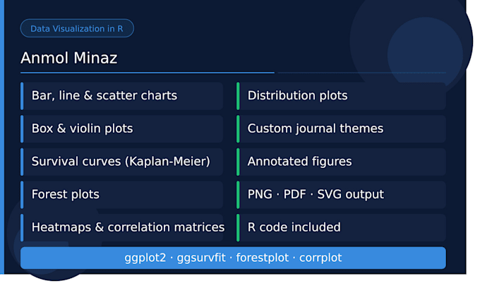 create publication ready data visualizations using r