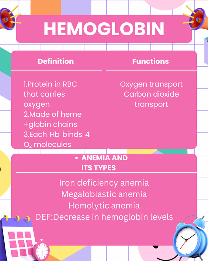 aesthetic medical notes in canva for mbbs and students