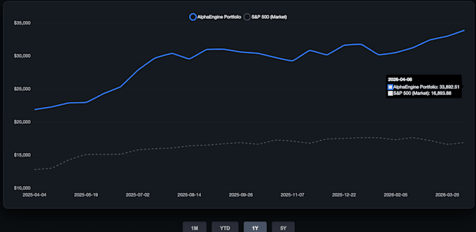 build a custom algorithmic trading bot using python and API integration