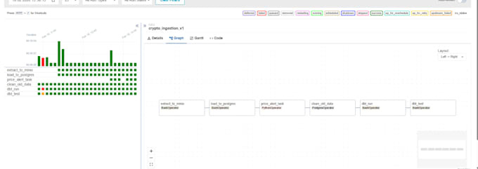 build automated etl pipelines using python airflow and sql
