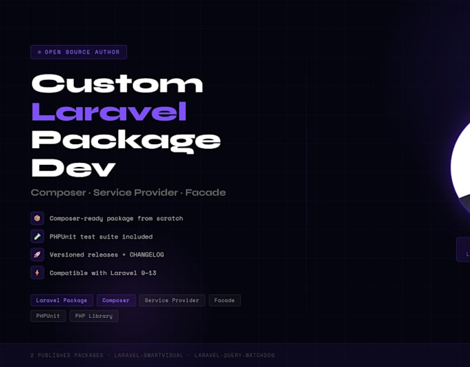 build a custom laravel package or reusable PHP library
