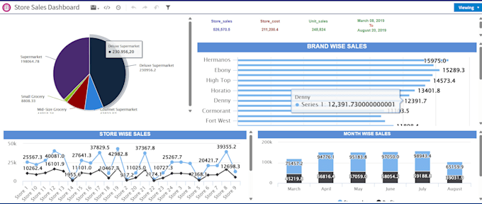 build jasper reports and handle server deployment