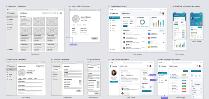 design website UI UX wireframes and prototypes