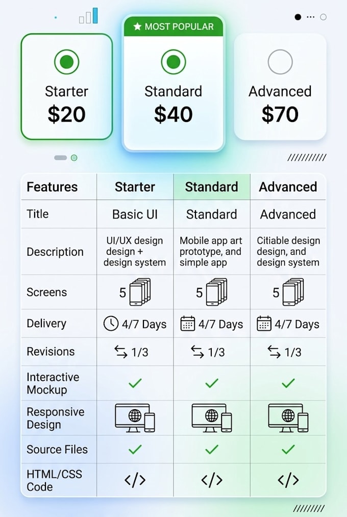 design UI UX in figma with clickable prototype