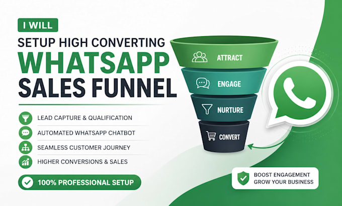 setup high converting whatsapp sales funnel