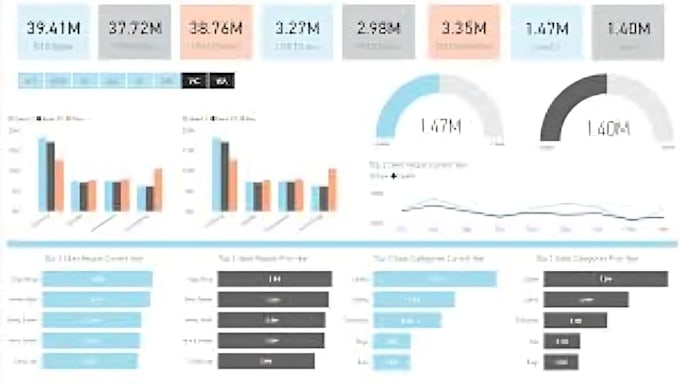 create stunning excel dashboards and google sheets for smart data insight