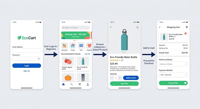 design UI UX with proper user flow
