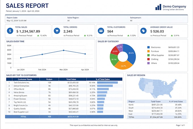 create or fix ssrs and power bi paginated reports