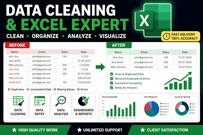 do data cleaning excel dashboard, data analysis