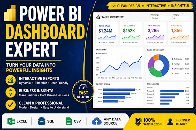 Crear paneles e informes interactivos de powerbi a partir de tus datos