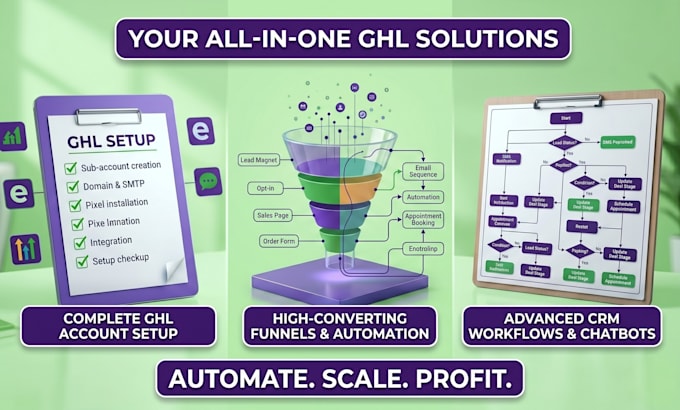 be your gohighlevel expert