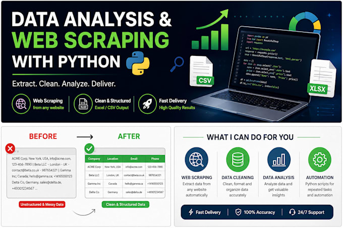 data analysis, cleaning and visualization using python