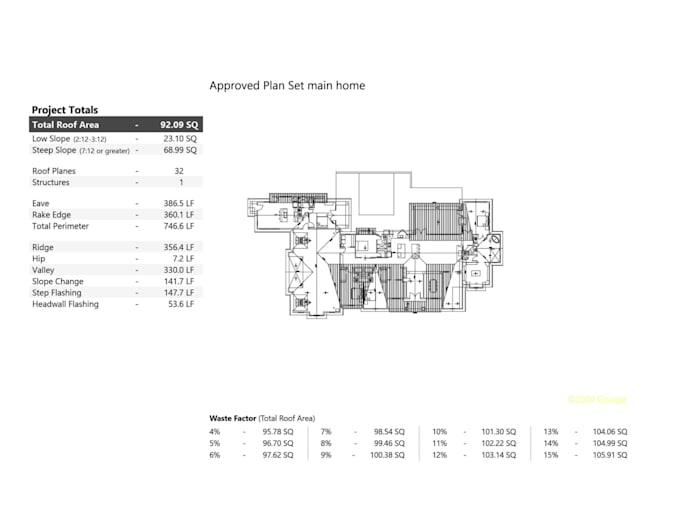 provide roof, siding and gutter takeoff from plans