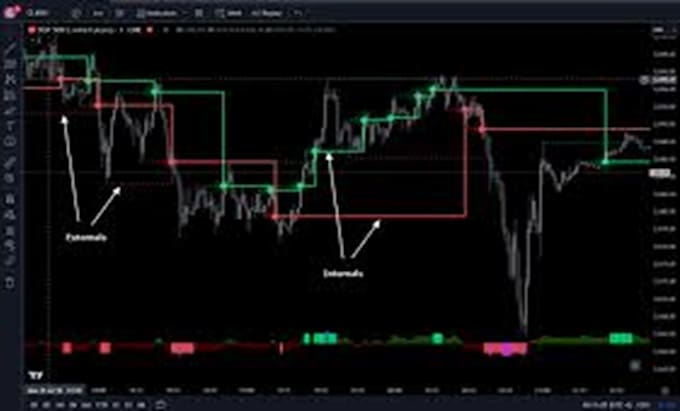 develop mt4 mt5 trading bot tradingview pine script strategy