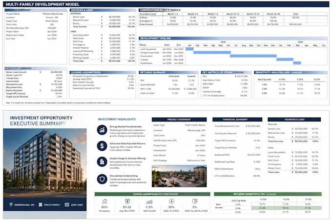 provide commercial real estate consulting and underwriting