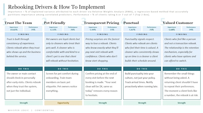 design and deliver a quantitative research study