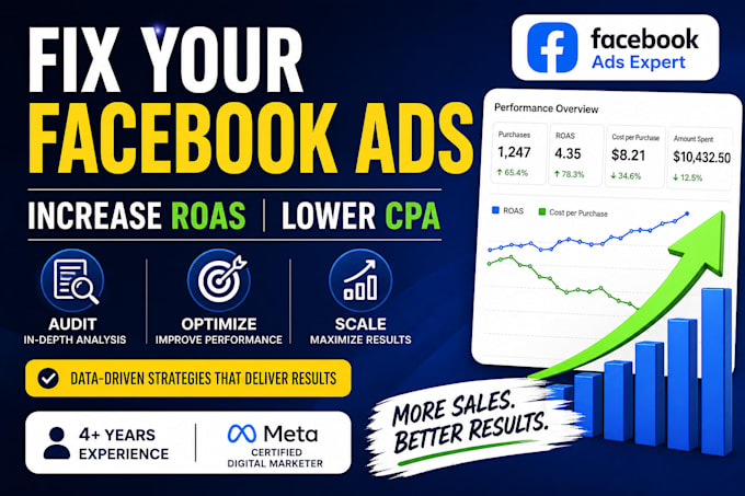audit and optimize your facebook ads for better roas and CPA