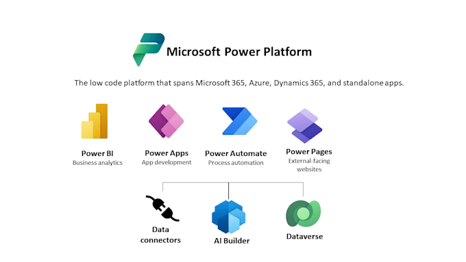 turn your business processes into sleek power platform and react apps