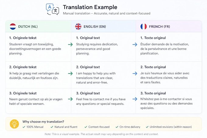 translate texts in a few languages