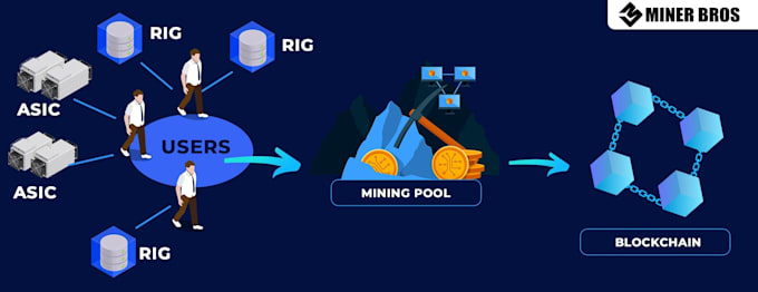 create your mining pool, cloud mining, staking pool