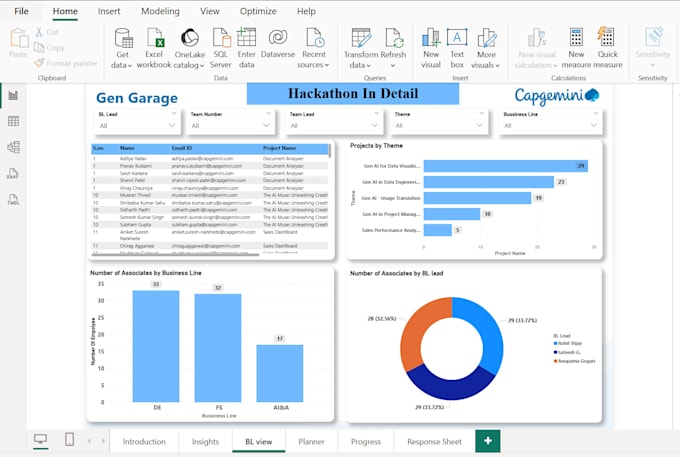create power bi dashboards for sales and business analysis