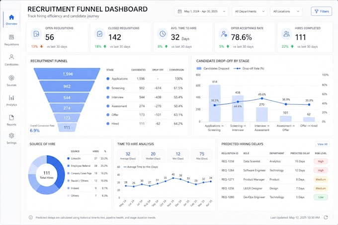 be your HR analyst ,power bi developer ,visual expert, tableau developer
