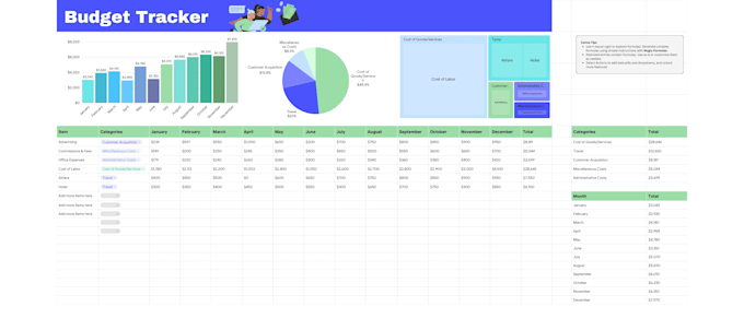 Do custom spreadsheet, google sheet dashboard, macros, kpi dashboard by ...
