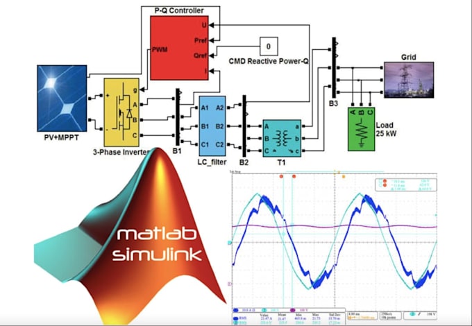 urgent matlab programming, simulink control system, python models with control