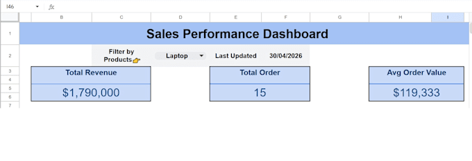 create professional google sheets dashboards and reports