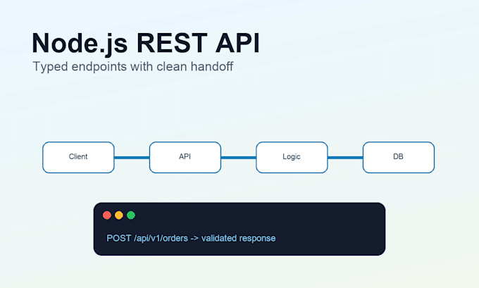 build nodejs rest apis with typescript