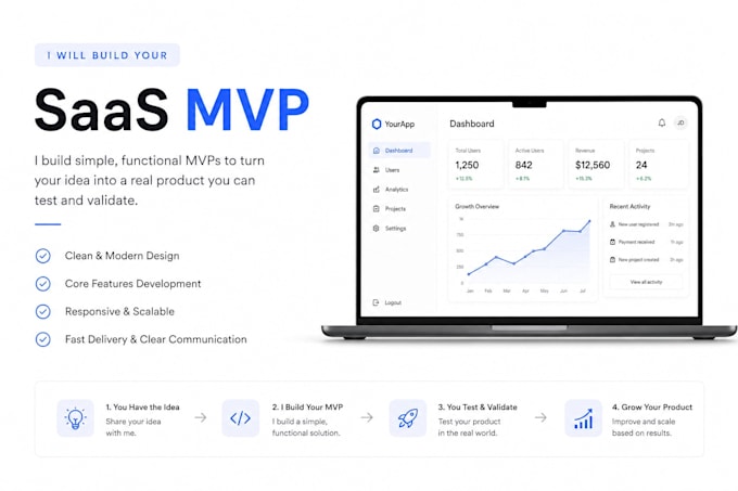 build a simple saas mvp to validate your idea fast
