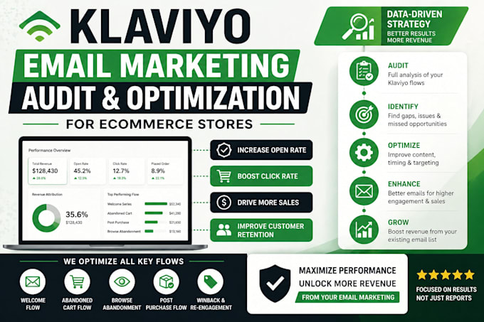 audit and optimize klaviyo email marketing flows  ecommerce